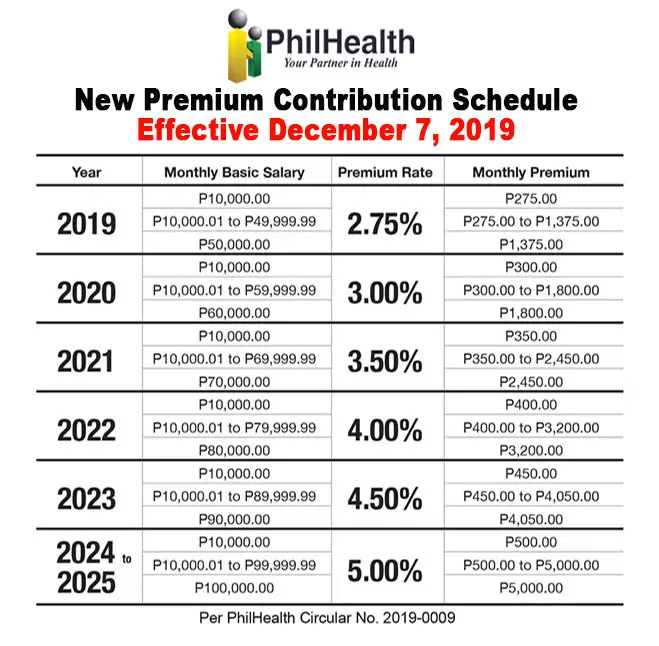 New-Philhealth-Premium