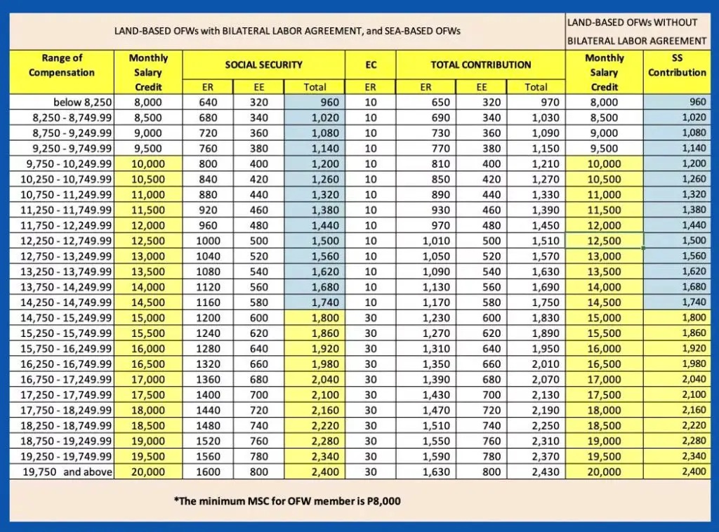 New-SSS-Contribution-Table-2019-for-OFW