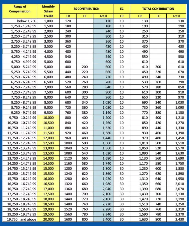 New-SSS-contribution-table-for-Kasambahay