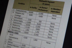 Philhealth-Benefits