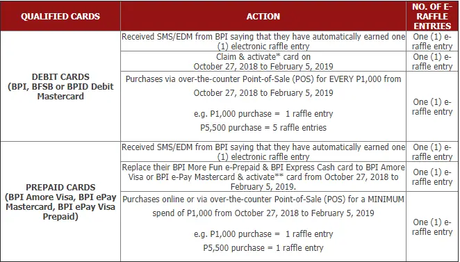 BPI Raffle Promo