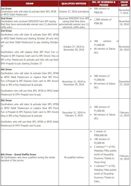 BPI raffle Promo Mechanics