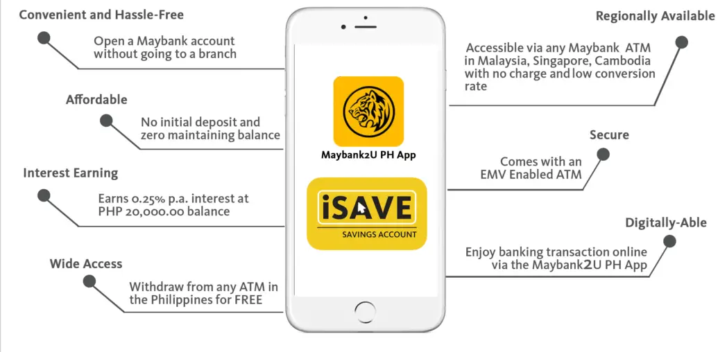 Win a trip to travel anywhere with Maybank!